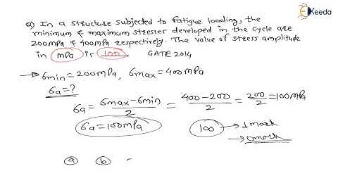 Mastering the Numerical 20: Fatigue loading | Design for Fatigue load | GATE Machine Design
