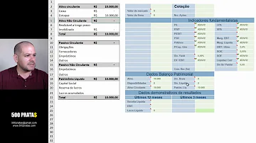Como analisar os indicadores fundamentalistas?