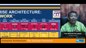 Eko Indrajit (Enterprise Architecture): The Zachman Framework