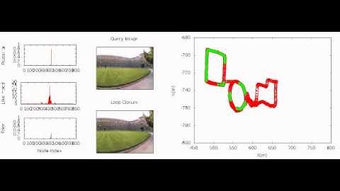 Topological mapping