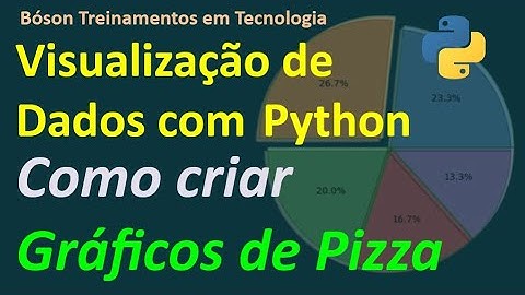 Como criar Gráficos de Pizza em Python com matplotlib (Pie Charts)