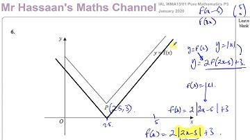 WMA13 IAL (Edexcel) P3 Jan 2020 Q6 Functions & Graphs   Modulus Function