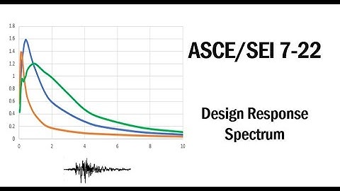 ASCE/SEI 7-22: Topic#4- Design Response Spectrum (Two-period & Multi-period)
