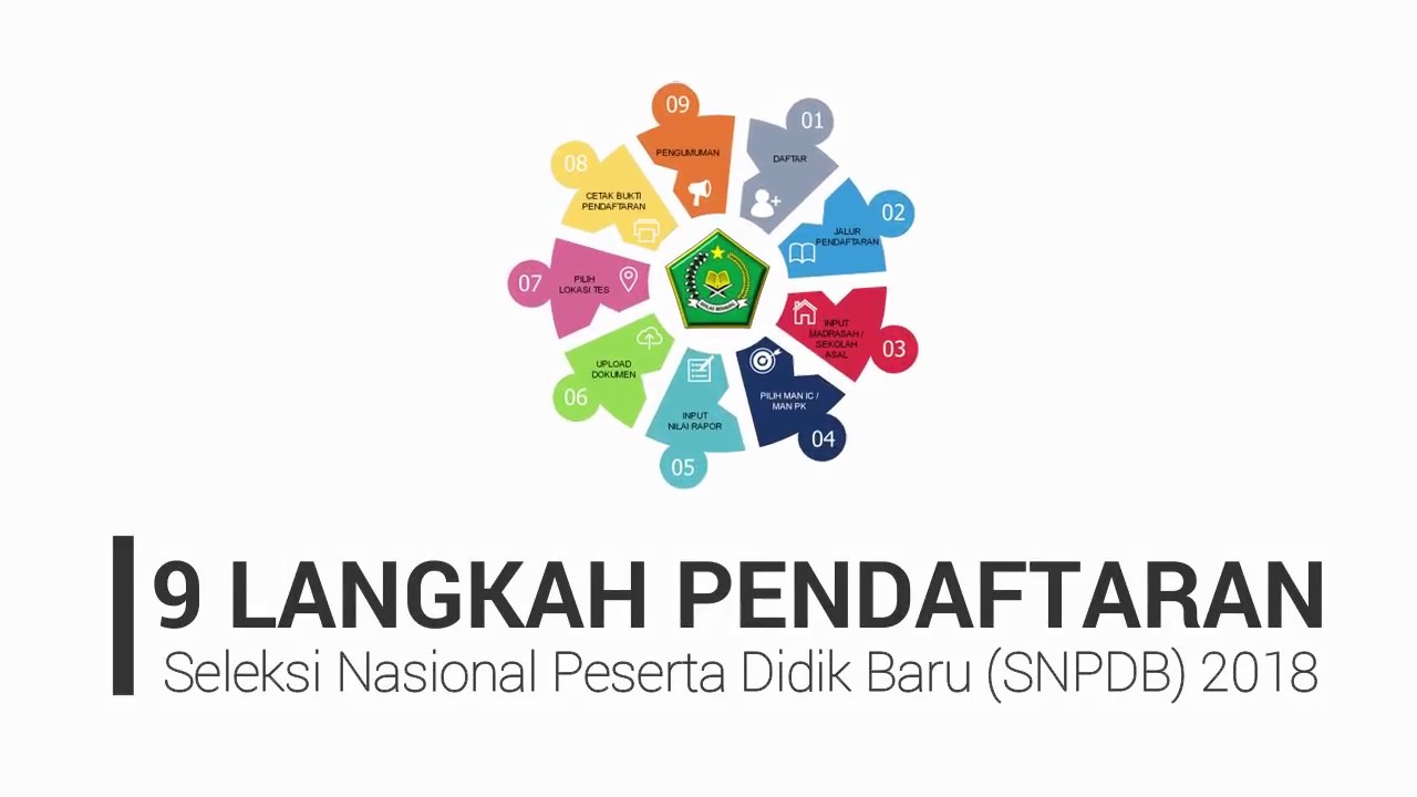 Contoh Soal Tes Masuk Insan Cendekia - Berbagi Contoh Soal