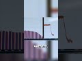 Этот велосипедный звонок слышно даже через шумоподавление #shorts