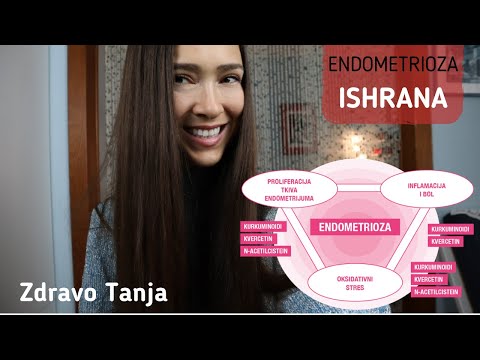 ENDOMETRIOZA ISHRANA | Video samo za žene :)