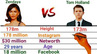 Zendaya Vs Tom Holland comparison video, height, networth, age, Instagram,  #zendaya #tomholland