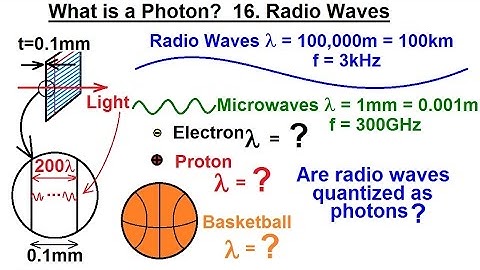 Particle Physics (32 of 41) What is a Photon? 16. Mie Scattering - Radio Waves Quantized as Photons?