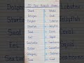 20 Sea Animals Name In English | Sea Animals Name | Handwriting