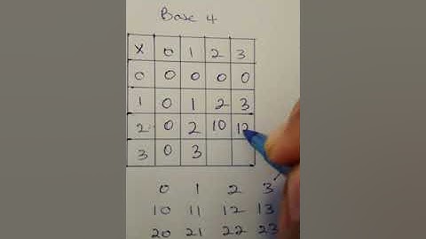 Number Base preparing multiplication tables