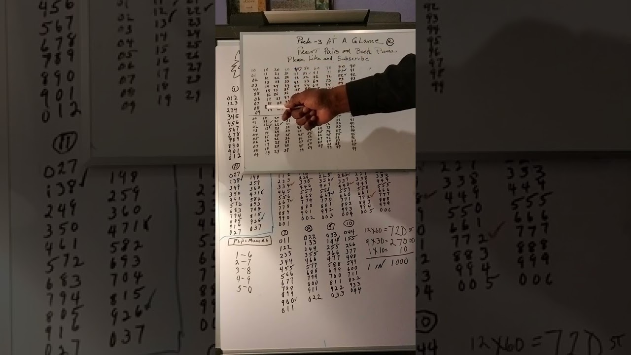 MON JUNE 20 2022 YOU CAN WIN LOTTO PICK-3 CASH-3 DAILY-3 USING MY AMAZING SYSTEM PICK-3 AT A GLANCE