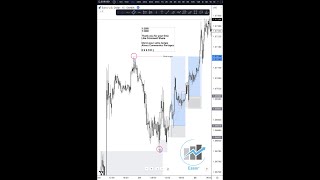 Inside Look: Breakdown of 8RR Trades - Tips & Insights