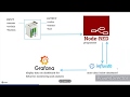 Beginner for Node-RED, InfluxDB & Grafana