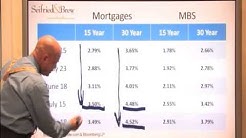 Rates on the Move 