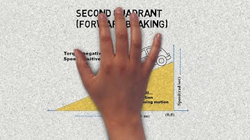 Four quadrant operation of electrical drive