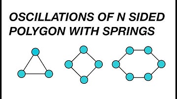 [JEE ADVANCED] OSCILLATIONS OF N SIDED POLYGON WITH SPRINGS [ADVANCED PROBLEMS IN SCHOOL PHYSICS]