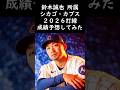 鈴木誠也が所属するカブスの打線成績を予想してみた！
