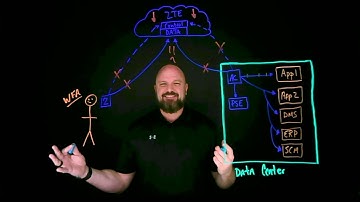 Zscaler Private Access (ZPA) - Business Continuity