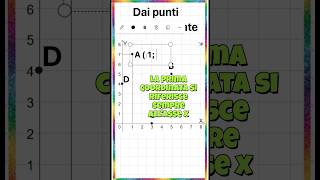 Dai punti alle coordinate #coordinates