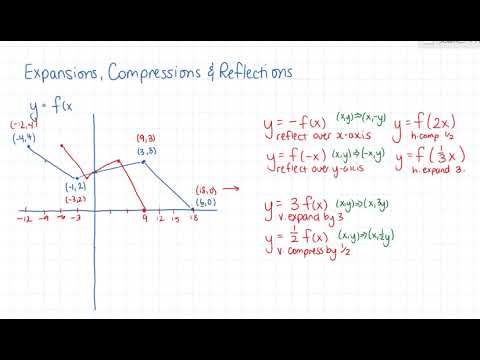 Pre-Calculus 12 -