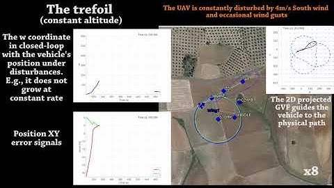 Singularity-free guiding vector field for robot navigation