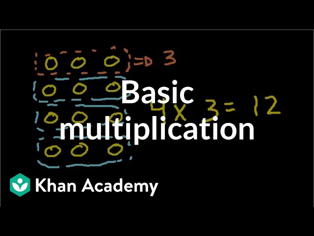 Basic multiplication | Multiplication and division | Arithmetic | Khan Academy class=