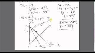 Monopoly: Consumer Surplus, Producer Surplus, Deadweight Loss