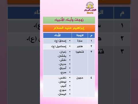 زوجات وأبناء الأنبياء إبراهيم عليه السلام
