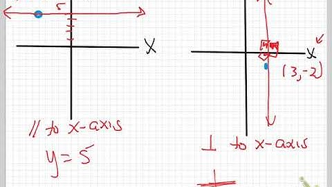 A.2E parallel and perpendicular to X or y axis