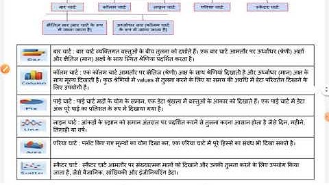 ICT Computer Worksheet 3 for class 8 | Chart/Graphs in Microsoft Excel | In Hindi | Amit Lakra