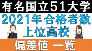 【国立大学51】合格者数 上位高校の平均偏差値【上位高校】ファイル  2021年入試