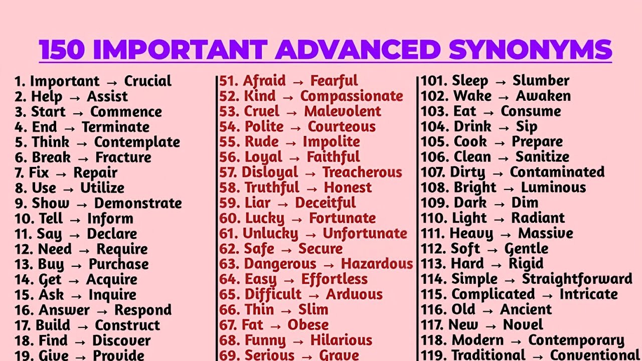 150 important advanced synonyms|advance synonyms|synonyms|English grammar for competitive exams|exam