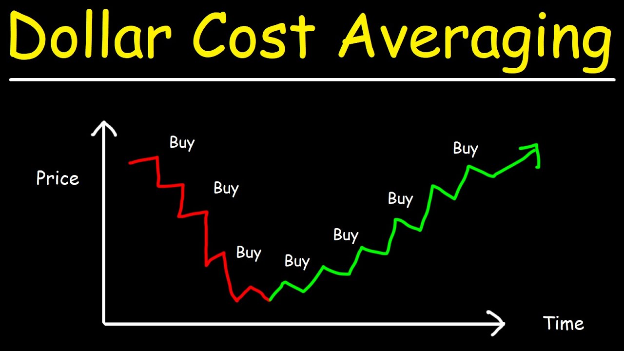 8 Things to Consider Before You Make Investing Decisions