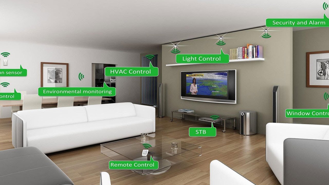 Top 5 Coolest Smart Home Gadgets In 2020 - You Must Have - YouTube