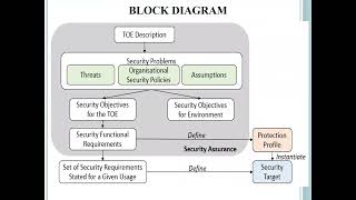 Famous Defining security requirements with common criteria: applications, adoptions and challenges Wealth