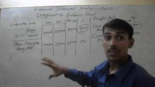 Financial Statement Analysis Lectures - Part 1