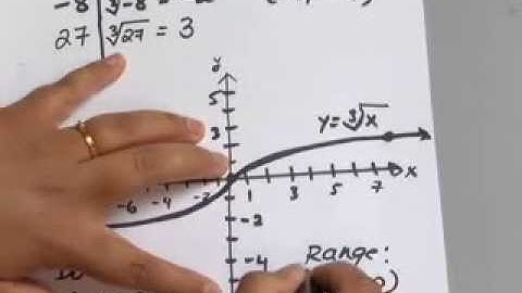 10.1.5 Roots, Radicals and Root Functions: Graph Root Functions