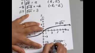 10.1.5 Roots, Radicals and Root Functions: Graph Root Functions
