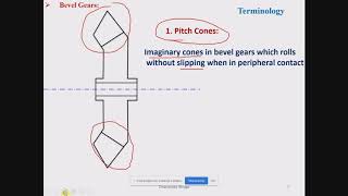 Bevel Gear Terminology