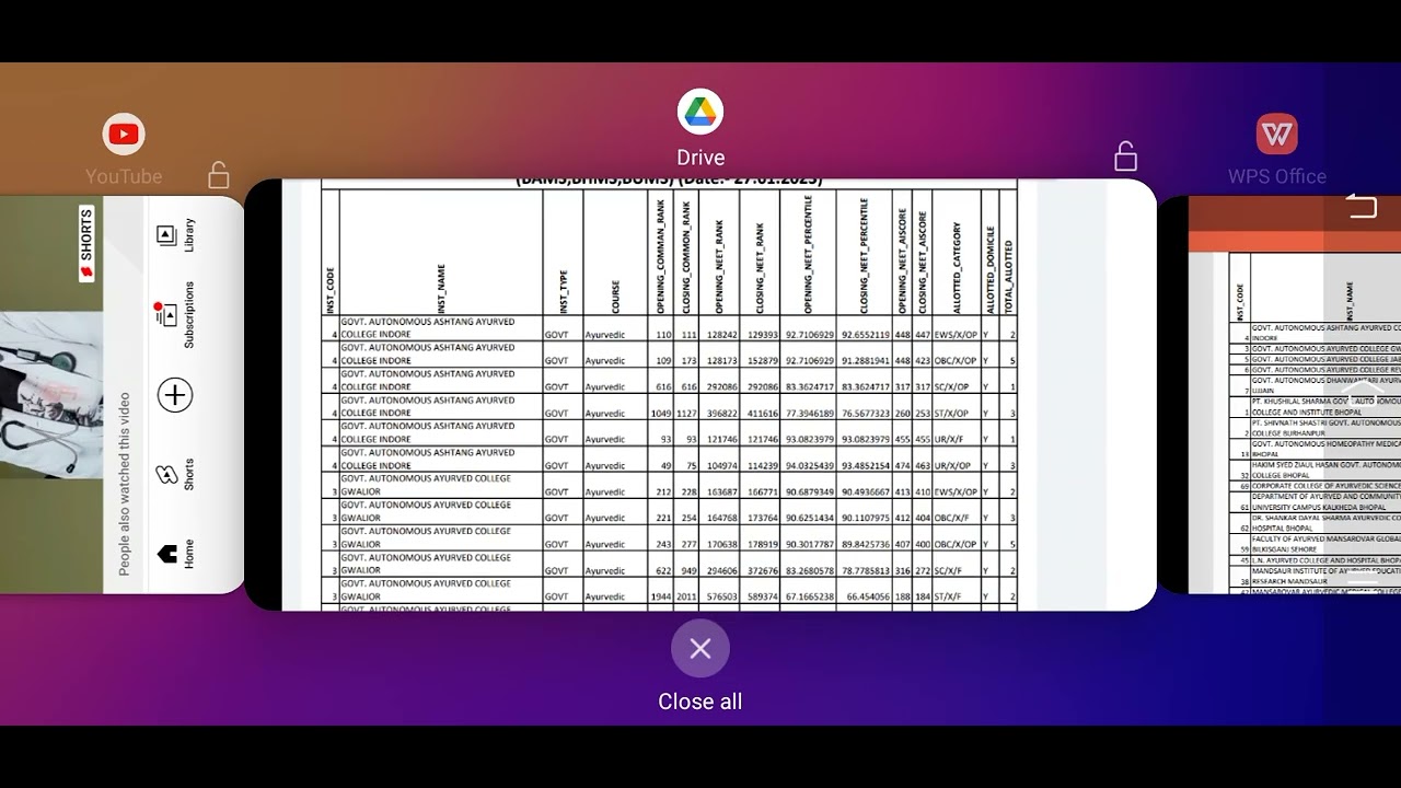 Mopup Round Expected Cutoff | Mp State Ayush Counselling Mopup Round Cutoff | Mopup Round Cutoff