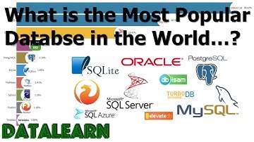 Most Popular Databases in the World 2004-2019 ♫ Watch Me