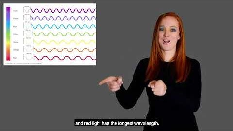 Why is the sky blue and the sunsets red?