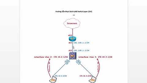 0-1-1-30  Định tuyến giữa các VLAN Hướng dẫn thực hành   Switch Layer 3   SVI
