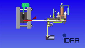 IDRA GROUP | OLS Injection Control System