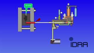 IDRA GROUP | OLS Injection Control System