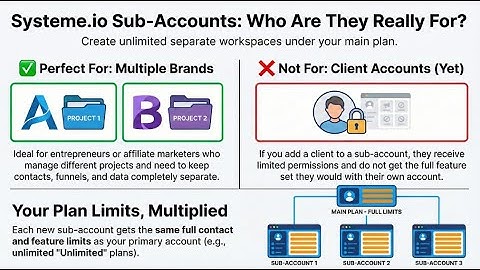 Systeme.io Sub Accounts: Perfect for Multiple Brands, But Can You Sell Them to Clients?