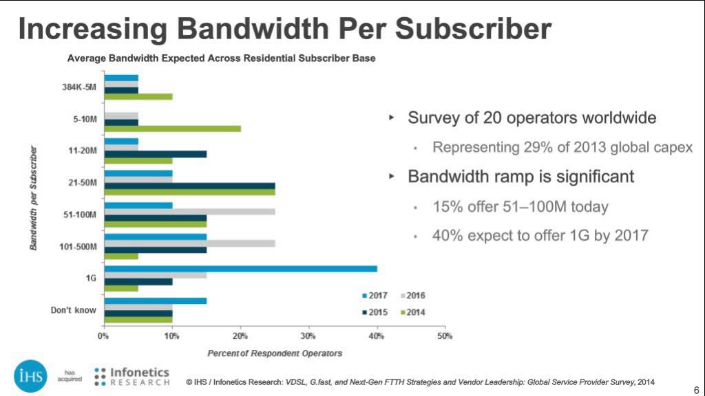 AT&T to expand 5G US broadband trials