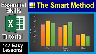 5-6: Use the Chart Styles Gallery to Apply a Chart Style and Color