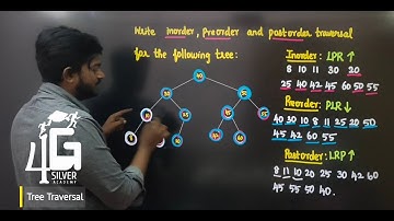 Tree Traversal in Tamil | Inorder in Tamil | Preorder in Tamil | Postorder in Tamil