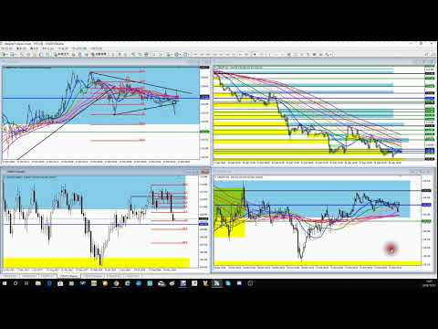 2018年12月31日（月）ドル円【FX今日の相場分析】